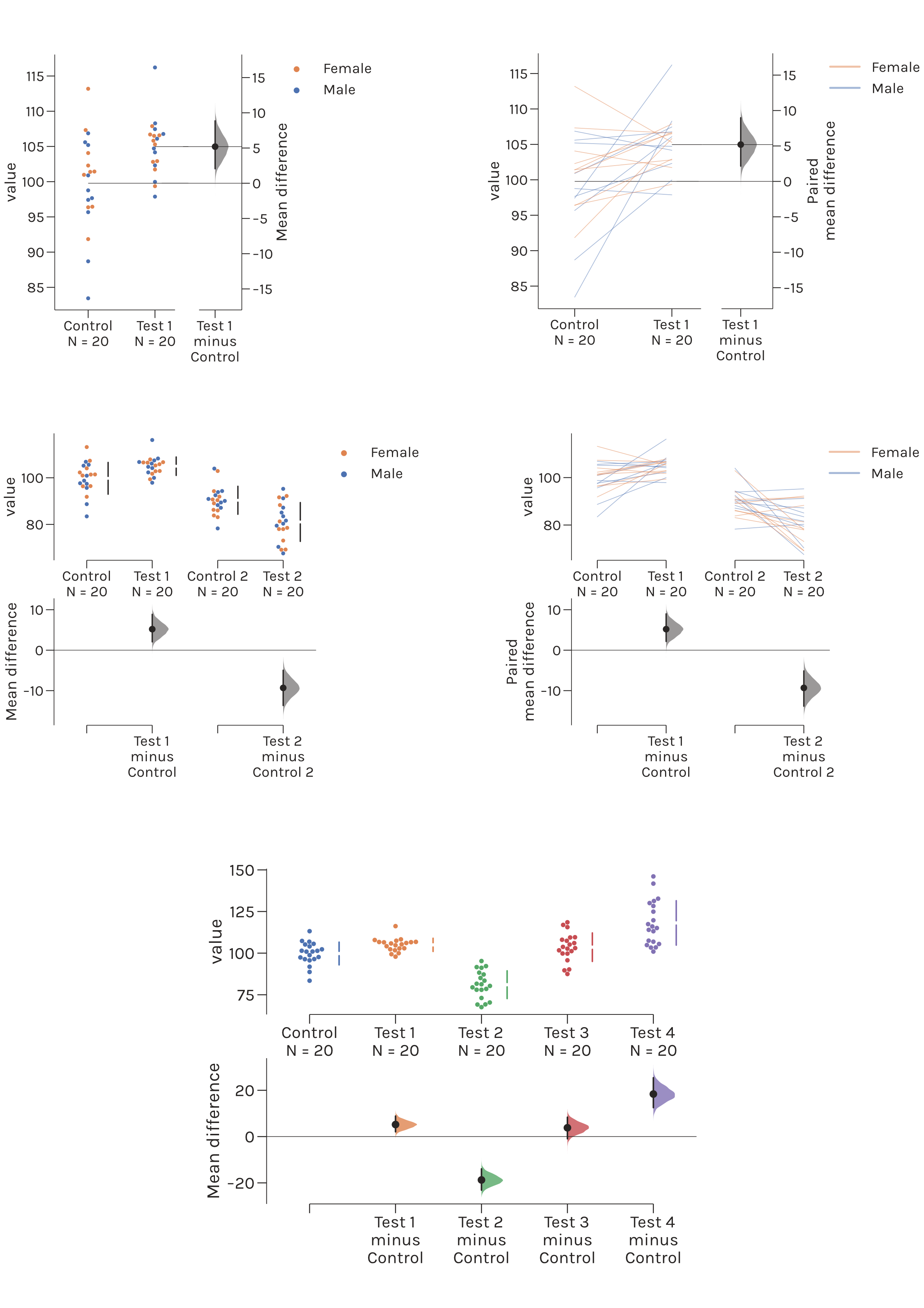The five kinds of estimation plots.